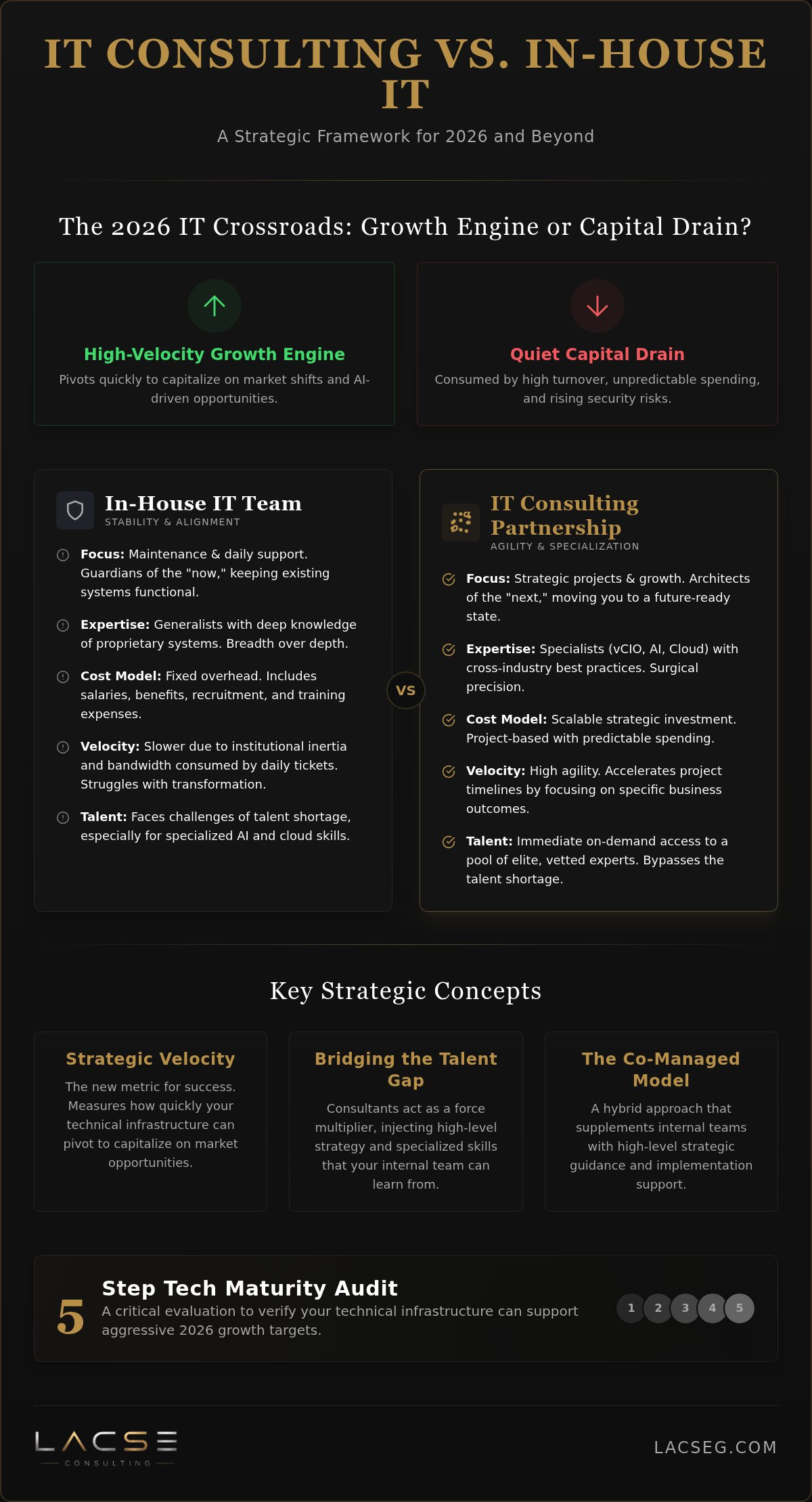 IT Consulting vs. In-House IT: A Strategic Framework for 2026