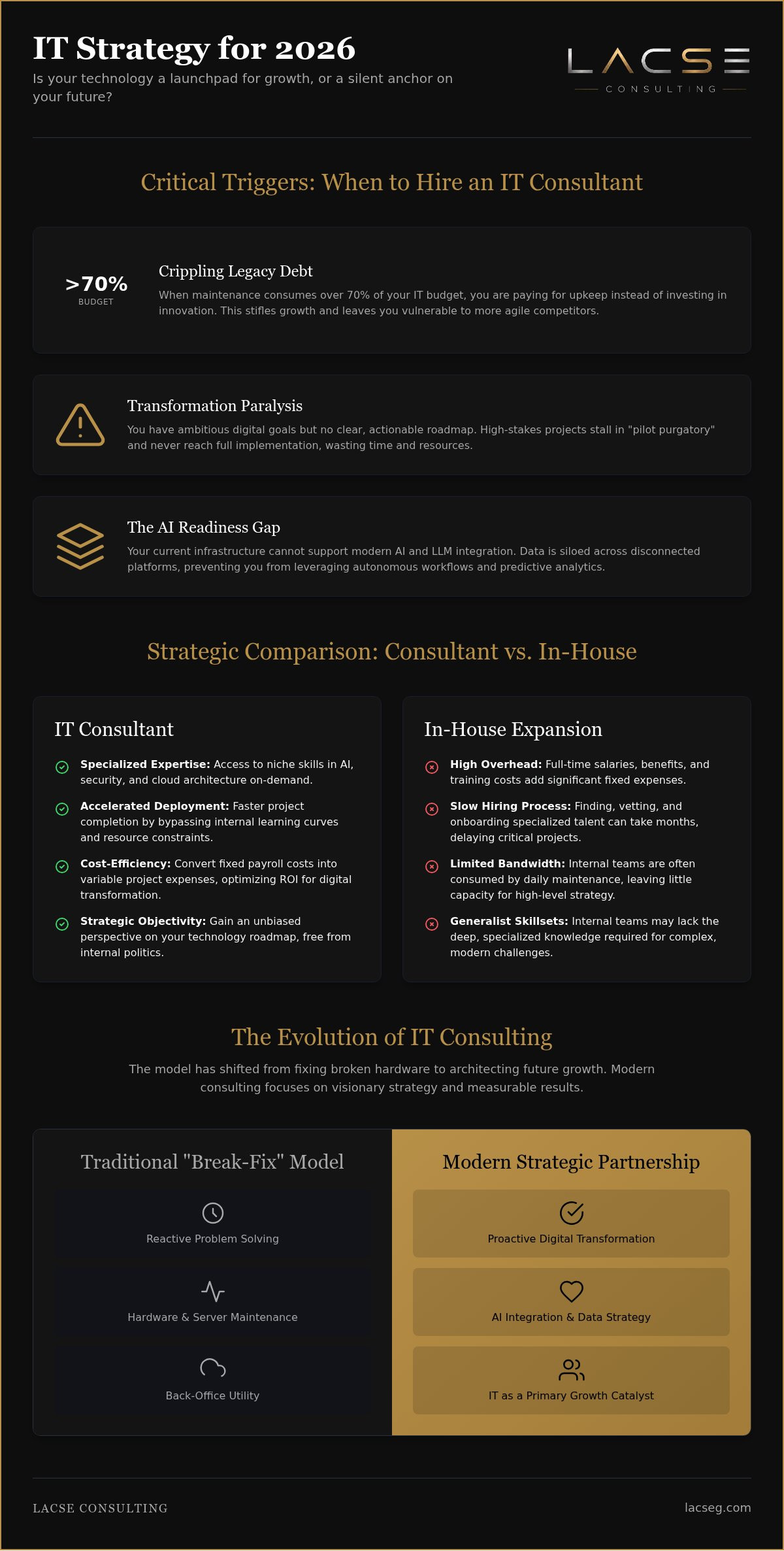 When to Hire an IT Consultant: 2026 Guide for Leaders